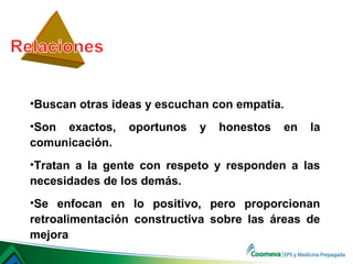 •Buscan otras ideas y escuchan con empatía.
•Son exactos, oportunos y honestos en la
comunicación.
•Tratan a la gente con respeto y responden a las
necesidades de los demás.
•Se enfocan en lo positivo, pero proporcionan
retroalimentación constructiva sobre las áreas de
mejora
 