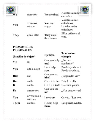 Nosotros estamos
We          nosotros        We are tired.
                                            cansados.
                                            Vosotros estáis
            vosotros,       You are         enfadados.
You
            ustedes         angry.          Ustedes están
                                            enfadados.
                                            Ellos están en el
They        ellos, ellas    They are at
                                            cine.
                            the cinema.


PRONOMBRES
PERSONALES
                                            Traducción
                            Ejemplo
(función de objeto)                         ejemplo
                            Can you help ¿Puedes
Me          mí
                            me?             ayudarme?
                            I can help      Puedo ayudarte. /
You         a tí, a usted
                            you.            Puedo ayudarse.
                            Can you see
Him         a él                            ¿Le puedes ver?
                            him?
Her         a ella          Give it to her. Dáselo a ella.
It          a ello          Give it a kick. Dale una patada.
                            Can you see
Us          a nosotros                      ¿Nos puedes ver?
                            us?
            a vosotros, a
You                         I see you.      Os veo. / Les veo.
            ustedes
Them        a ellos         He can help     Les puede ayudar.
                            them.
 