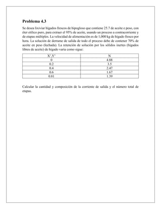 Problema 4.3
Se desea lixiviar hígados frescos de hipogloso que contiene 25.7 de aceite e peso, con
éter etílico puro, para extraer el 95% de aceite, usando un proceso a contracorriente y
de etapas múltiples. La velocidad de alimentación es de 1,000 kg de hígado fresco por
hora. La solución de derrame de salida de todo el proceso debe de contener 70% de
aceite en peso (lechada). La retención de solución por los sólidos inertes (hígados
libres de aceite) de hígado varia como sigue:
X’,Y’ N
0 4.88
0.2 3.5
0.4 2.47
0.6 1.67
0.81 1.39
Calcular la cantidad y composición de la corriente de salida y el número total de
etapas.
 