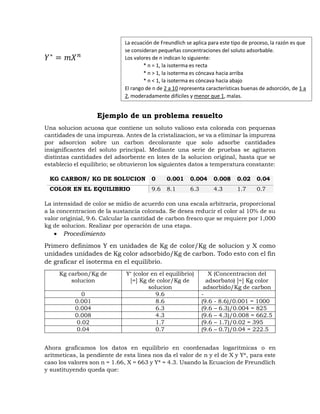 𝑌∗
= 𝑚𝑋𝑛
Ejemplo de un problema resuelto
Una solucion acuosa que contiene un soluto valioso esta colorada con pequenas
cantidades de una impureza. Antes de la cristalizacion, se va a eliminar la impureza
por adsorcion sobre un carbon decolorante que solo adsorbe cantidades
insignificantes del soluto principal. Mediante una serie de pruebas se agitaron
distintas cantidades del adsorbente en lotes de la solucion original, hasta que se
establecio el equilibrio; se obtuvieron los siguientes datos a temperatura constante:
KG CARBON/ KG DE SOLUCION 0 0.001 0.004 0.008 0.02 0.04
COLOR EN EL EQUILIBRIO 9.6 8.1 6.3 4.3 1.7 0.7
La intensidad de color se midio de acuerdo con una escala arbitraria, proporcional
a la concentracion de la sustancia colorada. Se desea reducir el color al 10% de su
valor originial, 9.6. Calcular la cantidad de carbon fresco que se requiere por 1,000
kg de solucion. Realizar por operación de una etapa.
 Procedimiento
Primero definimos Y en unidades de Kg de color/Kg de solucion y X como
unidades unidades de Kg color adsorbido/Kg de carbon. Todo esto con el fin
de graficar el isoterma en el equilibrio.
Kg carbon/Kg de
solucion
Y* (color en el equilibrio)
[=] Kg de color/Kg de
solucion
X (Concentracion del
adsorbato) [=] Kg color
adsorbido/Kg de carbon
0 9.6 -
0.001 8.6 (9.6 - 8.6)/0.001 = 1000
0.004 6.3 (9.6 – 6.3)/0.004 = 825
0.008 4.3 (9.6 – 4.3)/0.008 = 662.5
0.02 1.7 (9.6 – 1.7)/0.02 = 395
0.04 0.7 (9.6 – 0.7)/0.04 = 222.5
Ahora graficamos los datos en equilibrio en coordenadas logaritmicas o en
aritmeticas, la pendiente de esta linea nos da el valor de n y el de X y Y*, para este
caso los valores son n = 1.66, X = 663 y Y* = 4.3. Usando la Ecuacion de Freundlich
y sustituyendo queda que:
La ecuación de Freundlich se aplica para este tipo de proceso, la razón es que
se consideran pequeñas concentraciones del soluto adsorbable.
Los valores de n indican lo siguiente:
* n = 1, la isoterma es recta
* n > 1, la isoterma es cóncava hacia arriba
* n < 1, la isoterma es cóncava hacia abajo
El rango de n de 2 a 10 representa características buenas de adsorción, de 1 a
2, moderadamente difíciles y menor que 1, malas.
 