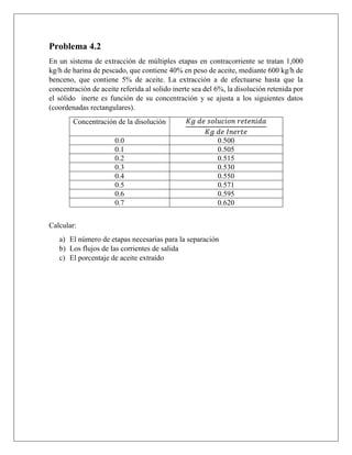 Problema 4.2
En un sistema de extracción de múltiples etapas en contracorriente se tratan 1,000
kg/h de harina de pescado, que contiene 40% en peso de aceite, mediante 600 kg/h de
benceno, que contiene 5% de aceite. La extracción a de efectuarse hasta que la
concentración de aceite referida al solido inerte sea del 6%, la disolución retenida por
el sólido inerte es función de su concentración y se ajusta a los siguientes datos
(coordenadas rectangulares).
Concentración de la disolución 𝐾𝑔 𝑑𝑒 𝑠𝑜𝑙𝑢𝑐𝑖𝑜𝑛 𝑟𝑒𝑡𝑒𝑛𝑖𝑑𝑎
𝐾𝑔 𝑑𝑒 𝐼𝑛𝑒𝑟𝑡𝑒
0.0 0.500
0.1 0.505
0.2 0.515
0.3 0.530
0.4 0.550
0.5 0.571
0.6 0.595
0.7 0.620
Calcular:
a) El número de etapas necesarias para la separación
b) Los flujos de las corrientes de salida
c) El porcentaje de aceite extraído
 
