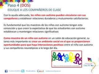 Paso 4 (DOS)
   EDUQUE A LOS COMPAÑEROS DE CLASE
Con la ayuda adecuada, los niños con autismo pueden vincularse con sus
compañeros y establecer relaciones duraderas y mutuamente satisfactorias.

Es fundamental que los maestros de los niños con autismo tengan esta
convicción y que creen la expectativa de que los estudiantes con autismo
establezcan y mantengan relaciones significativas

Como maestro de un niño con autismo en un salón de educación general, su
tarea más importante es crear un ambiente social en el que se proporcionen
oportunidades para que haya interacciones positivas entre el niño con autismo
y sus compañeros neurotípicos a lo largo del día.




                   @FundEresMiVoz    funderesmivoz@gmail.com
 