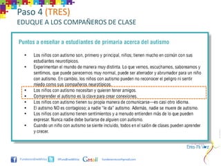 Paso 4 (TRES)
EDUQUE A LOS COMPAÑEROS DE CLASE




          @FundEresMiVoz   funderesmivoz@gmail.com
 