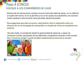 Paso 4 (CINCO)
EDUQUE A LOS COMPAÑEROS DE CLASE
Muchas de las interacciones sociales ocurren fuera del salón de clases, en la cafetería
y el patio del recreo. Si no se planifica y no se los ayuda, los estudiantes con autismo
suelen quedarse solos durante estos periodos desestructurados.

Para asegurarse que esto no ocurra, usted podría rotar la asignación entre sus
alumnos de ser el encargado de acompañar en el patio de recreo al estudiante con
autismo.

 De este modo, el estudiante tendrá la oportunidad de observar y copiar las
conductas sociales apropiadas de los diferentes compañeros durante el año escolar.
Este “círculo de amigos” puede también implementarse fuera de la escuela.




                 @FundEresMiVoz       funderesmivoz@gmail.com
 