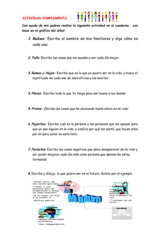 ACTIVIDAD COMPLEMENTA.

Con ayuda de mis padres realizo la siguiente actividad en el cuaderno, con
base en el gráfico del árbol

   1. Raíces: Escribo el nombre de mis familiares y digo cómo es
      cada uno:


   2. Tallo: Escribo las cosas que me ayudan a ser cada día mejor:



   3. Ramas y Hojas: Escribo que es lo que yo quiero ser en la vida, y busco el
      significado de cada uno de esos oficios y los escribo:



   4. Flores: Escribo todo lo que Yo tengo para dar bueno a los demás:



   5. Frutos: Escribo las cosas que he alcanzado hasta ahora en mi vida:



   6. Pajaritos: Escribo cuál es la persona o las personas que me apoyan para
      que yo sea alguien en la vida, y explico por qué las anoté, que hacen ellas
      por mí para estar en esta lista:



   7. Parásitos: Escribo las cosas negativas que debo desaparecer de mi vida y
      así, poder mejorar cada día más como persona que apenas me estoy
      formando:



   8. Escribo y dibujo lo que quiero ser en el futuro. Guíate por el ejemplo.
 
