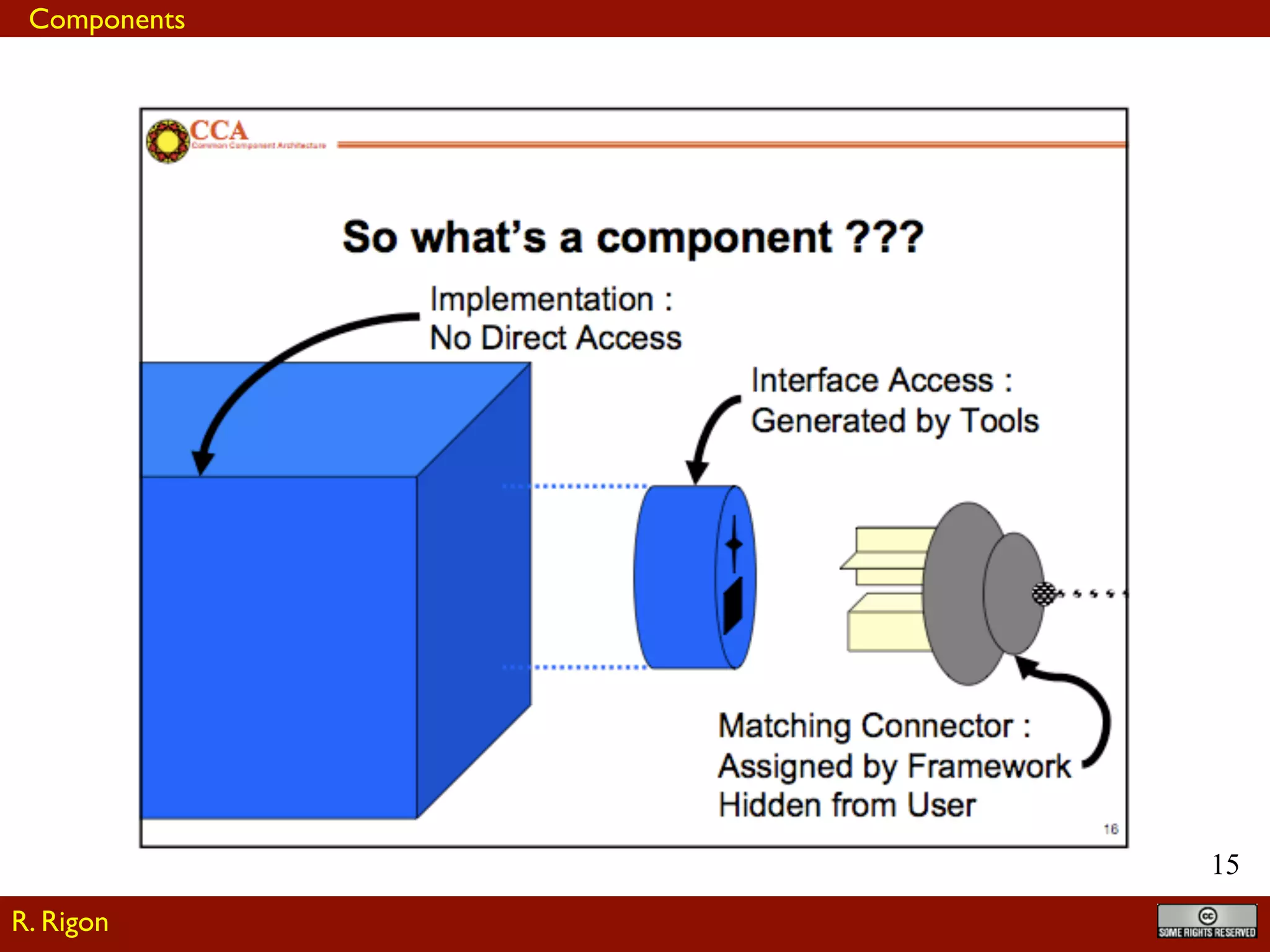 !15
R. Rigon
Components
 