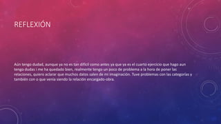REFLEXIÓN
Aún tengo dudad, aunque ya no es tan difícil como antes ya que ya es el cuarto ejercicio que hago aun
tengo dudas i me ha quedado bien, realmente tengo un poco de problema a la hora de poner las
relaciones, quiero aclarar que muchos datos salen de mi imaginación. Tuve problemas con las categorías y
también con o que venía siendo la relación encargado-obra.
 