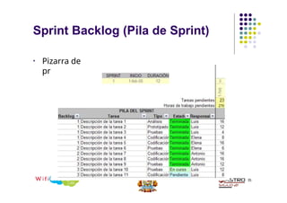Sprint Backlog (Pila de Sprint)
• Pizarra de
producto:
35
 