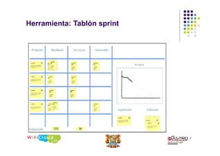 Herramienta: Tablón sprint
7
 