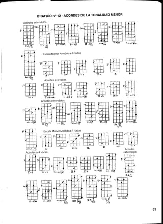 Cuatro cuerdas metodo de bajo electrico - gustavo gregorio