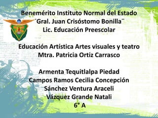 Benemérito Instituto Normal del Estado
¨Gral. Juan Crisóstomo Bonilla¨
Lic. Educación Preescolar
Educación Artística Artes visuales y teatro
Mtra. Patricia Ortiz Carrasco
Armenta Tequitlalpa Piedad
Campos Ramos Cecilia Concepción
Sánchez Ventura Araceli
Vázquez Grande Natali
6° A

 