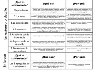 ¿Qué es
                                                                        ¿Qué es?                                                             ¿Por qué?
                         sufrimiento?
                                              “Es el surgir de toda clase de seres en los diversos órdenes de la existencia,   El “nacimiento” no signiﬁca el nacimiento como nosotros
 En extenso o detalle
                         1. El nacimiento        el acto de volver a la existencia, la concepción, el desarrollo del ser, la
                                                concreción de los agregados del apego, la consecución de las funciones
                                                                                                                                lo entendemos en el caso de los seres humanos, sino la
                                                                                                                               reconexión y es sufrimiento porque es la base para todo
                                                                  sensoriales” (ver fuente 1, página 12)                                   lo que viene después (ver pag. 13)

                                                                                                                                 No hace falta hablar mucho de esto. A medida que
                                                  “Es la decadencia y caducidad de toda clase de seres en los diversos
                            2. La vejez       órdenes de la existencia, el caerse los dientes, encanecerse el pelo, arrugarse
                                                          la piel, ﬂaquear las fuerzas, perder las facultades” (1)
                                                                                                                              vamos envejeciendo nuestras facultades físicas y mentales
                                                                                                                              van decayendo. Uno no tiene las mismas capacidades que
                                                                                                                                antes y uno se vuelve dependiente de los demás. (3)

                                               La enfermedad comienza con el nacimiento. Cuando uno nace empieza el

                         3. La enfermedad       peligro de las enfermedades. La persona que no sufrió enfermedades es
                                               porque todavía no ha nacido. Sufrimos dolor tanto mental como físico. La
                                                                                                                               No hace falta decir mucho acerca de esto. El Buddha dice
                                                                                                                                         que la salud es la mejor ganancia. (3)
                                                  enfermedad física es dolor; la enfermedad mental es sufrimiento. (2)

                                                “Es el desaparecer y desvanecerse de toda clase de seres en los diversos
                                                                                                                               Morir es sufrimiento por diferentes razones. Uno puede
                           4. La muerte       órdenes de la existencia, su destrucción, ruina y muerte, la consumación del
                                              tiempo de su vida, la disgregación de los agregados del apego, el deshacerse
                                                                                                                                tener sufrimiento físico, uno puede tener pesar por
                                                                                                                                separarse de cosas, de seres. Eso es sufrimiento. (3)
                                                          del cuerpo, el agotamiento de las fuerzas vitales”. (1)


                        5. Asociarse con lo      Asociarse con personas o situaciones que uno no quiere asociarse. (3)
                                                                                                                               Cada vez que uno se asocia con alguien que nosotros no
                                                                                                                               queremos estar o circunstancias que no queremos tener,
                             indeseable                                                                                         nosotros experimentamos sufrimiento. (3) (ver pág. 14)

                                                                                                                               En realidad no tenemos control sobre ciertas cosas. No
                        6. Separarse de lo     Es lo opuesto. Si nos separamos de seres queridos, con quienes queremos
                                                 estar por cualquier razón o separarnos de circunstancias que nos son
                                                                                                                               tenemos control sobre los demás, que a veces se van, se
                                                                                                                                   enferman, se mueren. Si son seres que nosotros
                             deseable                           favorables, también eso es sufrimiento. (3)                     apreciamos o queremos, la separación es sufrimiento .
                                                                                                                                                   (ver pág. 14)


                         7. No obtener lo        A veces uno aspira a tener cosas materiales, cosas mundanas, a veces
                                                  también cosas espirituales. Pero esas cosas no se pueden alcanzar
                                                                                                                                Cuando no obtenemos lo que deseamos sufrimos. (ver
                                                                                                                                                    pág. 14)
                            que se desea                       simplemente aspirando o deseando. (3)



                           ¿Qué es
En breve




                                                                      ¿Qué son?                                                              ¿Por qué?
                         sufrimiento?
                                                “El agregado del apego de la forma material, el agregado del apego de la
                        Los 5 agregados de    sensación, el agregado del apego de la percepción, el agregado del apego de
                                              las composiciones mentales, el agregado del apego de la conciencia. A estos,
                                                                                                                                   Los cinco agregados en realidad son todo lo que

                           la adherencia                                                                                                         nosotros somos. (3)
                                                  amigos, se les llaman los cinco agregados del apego que, en deﬁnitiva,
                                                               constituyen el sufrimiento”. (1) (ver pág. 15)
 