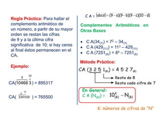 Regla Práctica: Para hallar el
complemento aritmético de
un número, a partir de su mayor
orden se restan las cifras
de 9 y a la última cifra
significativa de 10; si hay ceros
al final éstos permanecen en el
CA.
Ejemplo:
↓
01
9
310468

CA( ) = 895317
CA( ) = 765500

005234
01
9 ↓
( ) )d10)(c9)(b9)(a9(abcd −−−−=C A =
Complementos Aritméticos en
Otras Bases
• C A(34(7)) = 72 – 34(7)
• C A (429(11)) = 113 – 429(11)
• C A (7251(8)) = 84 – 7251(8)
Método Práctico:
En General:
C A (N(B)) = )B(
K
)B(
N10 −
K: números de cifras de “N”
 