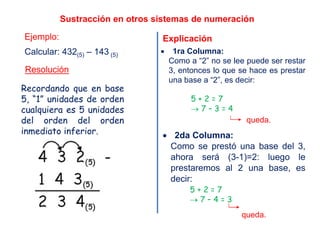 Sustracción en otros sistemas de numeración
Calcular: 432(5) – 143 (5)
Ejemplo:
Resolución
Recordando que en base
5, “1” unidades de orden
cualquiera es 5 unidades
del orden del orden
inmediato inferior.
Explicación
• 1ra Columna:
Como a “2” no se lee puede ser restar
3, entonces lo que se hace es prestar
una base a “2”, es decir:
5 + 2 = 7
→ 7 – 3 = 4
queda.
• 2da Columna:
Como se prestó una base del 3,
ahora será (3-1)=2: luego le
prestaremos al 2 una base, es
decir:
5 + 2 = 7
→ 7 – 4 = 3
queda.
 