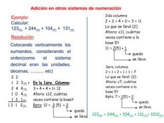 Adición en otros sistemas de numeración
Ejemplo:
Calcular:
123(5) + 244(5) + 104(5) + 131(5)
Resolución
Colocando verticalmente los
sumandos, considerando el
orden(como el sistema
decimal eran las unidades,
decenas, ........... etc)
123(5) + 244(5) + 104(5) + 131(5)= 1212(5)
 