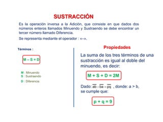 SUSTRACCIÓN
Es la operación inversa a la Adición, que consiste en que dados dos
números enteros llamados Minuendo y Sustraendo se debe encontrar un
tercer número llamado Diferencia.
Se representa mediante el operador : «–».
Términos :
M – S = D
M : Minuendo
S : Sustraendo
D : Diferencia
Propiedades
La suma de los tres términos de una
sustracción es igual al doble del
minuendo, es decir:
M + S + D = 2M
Dado: , donde: a > b,
se cumple que:
pqbaab =−
p + q = 9
 