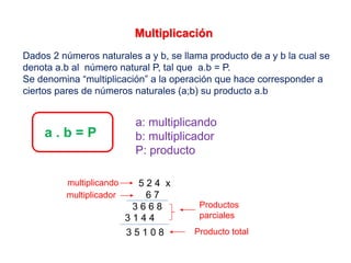 Dados 2 números naturales a y b, se llama producto de a y b la cual se
denota a.b al número natural P, tal que a.b = P.
Se denomina “multiplicación” a la operación que hace corresponder a
ciertos pares de números naturales (a;b) su producto a.b
Multiplicación
a . b = P
a: multiplicando
b: multiplicador
P: producto
5 2 4 x
6 7
3 6 6 8
3 1 4 4
3 5 1 0 8
multiplicando
multiplicador
Productos
parciales
Producto total
 