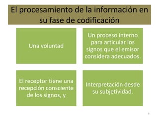 El procesamiento de la información en su fase de codificación6