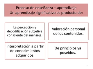 Proceso de enseñanza – aprendizajeUn aprendizaje significativo es producto de: 7
