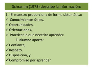 Schramm (1973) describe la información: 1.- El maestro proporciona de forma sistemática: Conocimientos útiles, 