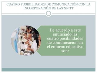 CUATRO POSIBILIDADES DE COMUNICACIÓN CON LA INCORPORACIÓN DE LAS NN.TT
