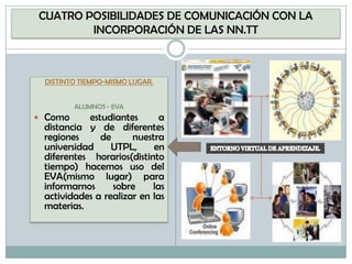 CUATRO POSIBILIDADES DE COMUNICACIÓN CON LA INCORPORACIÓN DE LAS NN.TTDISTINTO TIEMPO-MISMO LUGAR.ALUMNOS - EVAComo estudiantes a distancia y de diferentes regiones de nuestra universidad UTPL, en diferentes horarios(distinto tiempo) hacemos uso del EVA(mismo lugar) para informarnos sobre las actividades a realizar en las materias.ENTORNO VIRTUAL DE APRENDIZAJE.