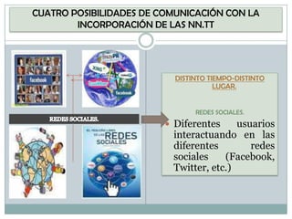 CUATRO POSIBILIDADES DE COMUNICACIÓN CON LA INCORPORACIÓN DE LAS NN.TTDISTINTO TIEMPO-DISTINTO LUGAR.REDES SOCIALES.Diferentes usuarios interactuando en las diferentes redes sociales (Facebook, Twitter, etc.)REDES SOCIALES.