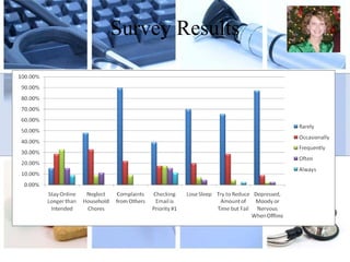Survey Results 