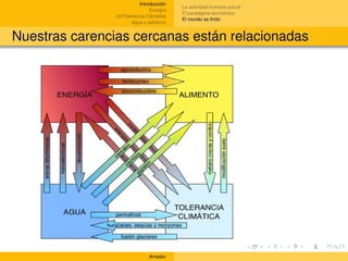 Introducción
                                           La actividad humana actual
                                Energía
                                           El paradigma económico
                (In)Tolerancia Climática
                                           El mundo es ﬁnito
                        Agua y alimento


Nuestras carencias cercanas están relacionadas




                               Amador
 