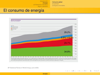 Introducción
                                                                     Consumo global
                                                          Energía
                                                                     El petróleo
                                          (In)Tolerancia Climática
                                                                     Energías renovables
                                                  Agua y alimento


El consumo de energía




  BP Statistical Review of World Energy (June 2009)



                                                         Amador
 