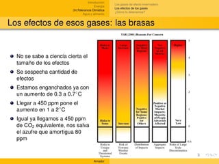 Introducción
                                                    Los gases de efecto invernadero
                                         Energía
                                                    Los efectos de los gases
                         (In)Tolerancia Climática
                                                    ¿Cómo lo detenemos?
                                 Agua y alimento


Los efectos de esos gases: las brasas


  No se sabe a ciencia cierta el
  tamaño de los efectos
  Se sospecha cantidad de
  efectos
  Estamos enganchados ya con
  un aumento de 0.3 a 0.7◦ C
  Llegar a 450 ppm pone el
  aumento en 1 a 2◦ C
  Igual ya llegamos a 450 ppm
  de CO2 equivalente, nos salva
  el azufre que amortigua 80
  ppm



                                        Amador
 