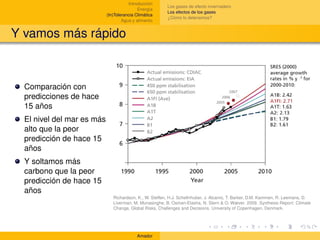 Introducción
                                                         Los gases de efecto invernadero
                                            Energía
                                                         Los efectos de los gases
                            (In)Tolerancia Climática
                                                         ¿Cómo lo detenemos?
                                    Agua y alimento


Y vamos más rápido



  Comparación con
  predicciones de hace
  15 años
  El nivel del mar es más
  alto que la peor
  predicción de hace 15
  años
  Y soltamos más
  carbono que la peor
  predicción de hace 15
  años
                               Richardson, K., W. Steffen, H.J. Schellnhuber, J. Alcamo, T. Barker, D.M. Kammen, R. Leemans, D.
                               Liverman, M. Munasinghe, B. Osman-Elasha, N. Stern & O. Wæver. 2009. Synthesis Report: Climate
                               Change, Global Risks, Challenges and Decisions. University of Copenhagen, Denmark.




                                           Amador
 