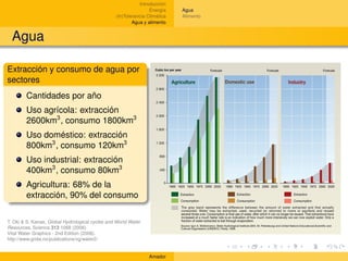 Introducción
                                                                 Energía    Agua
                                                 (In)Tolerancia Climática   Alimento
                                                         Agua y alimento


  Agua

Extracción y consumo de agua por
sectores
        Cantidades por año
        Uso agrícola: extracción
        2600km3 , consumo 1800km3
        Uso doméstico: extracción
        800km3 , consumo 120km3
        Uso industrial: extracción
        400km3 , consumo 80km3
        Agricultura: 68% de la
        extracción, 90% del consumo

T. Oki & S. Kanae, Global Hydrological cycles and World Water
Resources, Science 313 1068 (2006)
Vital Water Graphics - 2nd Edition (2008).
http://www.grida.no/publications/vg/water2/


                                                                Amador
 