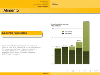 Introducción
                                                                    Energía    Agua
                                                    (In)Tolerancia Climática   Alimento
                                                            Agua y alimento


  Alimento




La ciencia ha ayudado




Nellemann, C., MacDevette, M., Manders, T., Eickhout, B.,
Svihus, B., Prins, A. G., Kaltenborn, B. P. (Eds). February 2009.
The environmental food crisis – The environment’s role in
averting future food crises. A UNEP rapid response
assessment. United Nations Environment Programme,
GRID-Arendal, www.grida.no




                                                                    Amador
 