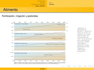Introducción
                                               Energía    Agua
                               (In)Tolerancia Climática   Alimento
                                       Agua y alimento


 Alimento
Fertilización, irrigación y pesticidas




                                                                      Nellemann, C.,
                                                                     MacDevette, M.,
                                                                     Manders, T., Eickhout, B.,
                                                                     Svihus, B., Prins, A. G.,
                                                                     Kaltenborn, B. P. (Eds).
                                                                     February 2009. The
                                                                     environmental food
                                                                     crisis– The environment’s
                                                                     role in averting future
                                                                     food crises. A UNEP
                                                                     rapid response
                                                                     assessment. United
                                                                     Nations Environment
                                                                     Programme,
                                                                     GRID-Arendal,
                                                                     www.grida.no




                                              Amador
 