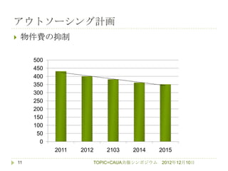 アウトソーシング計画
    物件費の抑制

         500
         450
         400
         350
         300
         250
         200
         150
         100
          50
           0
               2011   2012      2103    2014      2015

    11                       TOPIC=CAUA共催シンポジウム   2012年12月10日
 