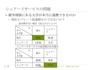 シェアードサービスの問題
    競争関係にある大学が本当に連携できるのか
        現状もパレート最適解なのではないか？
           成功例がない場合（囚人のジレンマ）
                大
                             シェアー
          学１        独自
                             ド
          大学2
          独自        (0,0)    （0,-2）

          シェアード     (-2,0)   （1,1）
          シェアードサービスの成功例がある場合
                大
                             シェアー
          学１        独自
                             ド
          大学2
          独自        (0,0)    （0,2）

          シェアード     (2,0)    （1,1）
    17                TOPIC=CAUA共催シンポジウム   2012年12月10日
 
