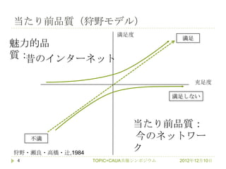 当たり前品質（狩野モデル）
                        満足度
                                        満足
魅力的品
質：昔のインターネット

                                             充足度

                                       満足しない




                             当たり前品質：
    不満                       今のネットワー
狩野・瀬良・高橋・辻,1984
                             ク
4                 TOPIC=CAUA共催シンポジウム    2012年12月10日
 