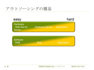 アウトソーシングの難易

    easy                                      hard
    Hardware
     Web Server   Database Server   Application
    Server



    Software
     DNS            Mail             Application




8                    TOPIC=CAUA共催シンポジウム            2012年12月10日
 