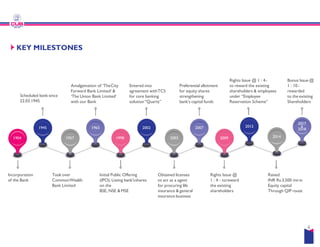 KEY MILESTONES
Scheduled bank since
22.03.1945
Amalgamation of ‘TheCity
Forward Bank Limited’ &
‘The Union Bank Limited’
with our Bank
Entered into
agreement withTCS
for core banking
solution“Quartz”
1904
1945
1957
1965
1998
2002
Incorporation
of the Bank
Took over
CommonWealth
Bank Limited
Initial Public Offering
(IPO); Listing bank’sshares
on the
BSE, NSE & MSE
Obtained licenses
to act as a agent
for procuring
insurance
insurance
2012
2017
TCS
banking
“Quartz”
Preferential allotment
for equity shares
strengthening
bank’s capital funds
Rights Issue @ 1 : 4-
to reward the existing
shareholders & employees
under “Employee
Reservation Scheme”
Bonus Issue @
1 : 10-
rewarded
to the existing
Shareholders
2003
2007
2009
2012
2014
2017
2018
&
Obtained licenses
to act as a agent
for procuring life
insurance & general
insurance business
Rights Issue @
1 : 4 - toreward
the existing
shareholders
Raised
INR Rs.3,500 mn in
Equity capital
Through QIP route
6
 