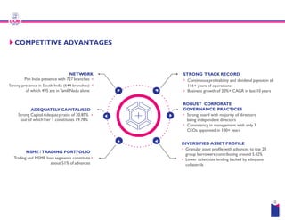 COMPETITIVE ADVANTAGES
ADEQUATELY CAPITALISED
NETWORK
Pan India presence with 727 branches
Strong presence in South India (644 branches)
of which 495 are inTamil Nadu alone
MSME /TRADING PORTFOLIO
Trading and MSME loan segments constitute
about 51% of advances
ADEQUATELY CAPITALISED
Strong Capital Adequacy ratio of 20.85%
out of whichTier 1 constitutes 19.78%
STRONG TRACK RECORD
Continuous profitability and dividend payout in all
116+ years of operations
Business growth of 20%+ CAGR in last 10 years
ROBUST CORPORATE
GOVERNANCE PRACTICES
GOVERNANCE PRACTICES
Strong board with majority of directors
being independent directors
Consistency in management with only 7
CEOs appointed in 100+ years
DIVERSIFIED ASSET PROFILE
Granular asset profile with advances to top 20
group borrowers contributing around 5.42%
Lower ticket size lending backed by adequate
collaterals
8
 