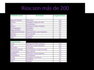 Rios:son más de 200