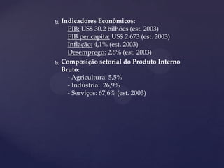    Indicadores Econômicos:
      PIB: US$ 30,2 bilhões (est. 2003)
      PIB per capita: US$ 2.673 (est. 2003)
      Inflação: 4,1% (est. 2003)
      Desemprego: 2,6% (est. 2003)
   Composição setorial do Produto Interno
    Bruto:
      - Agricultura: 5,5%
      - Indústria: 26,9%
      - Serviços: 67,6% (est. 2003)
 