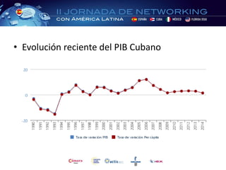 • Evolución reciente del PIB Cubano
 