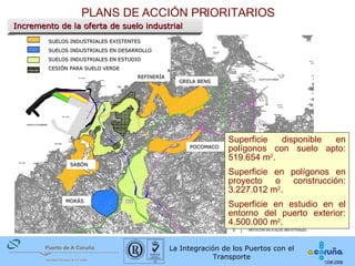 Superficie disponible en polígonos con suelo apto: 519.654 m 2 . Superficie en polígonos en proyecto o construcción: 3.227.012 m 2 . Superficie en estudio en el entorno del puerto exterior: 4.500.000 m 2 . Incremento de la oferta de suelo industrial PLANS DE ACCIÓN PRIORITARIOS SUELOS INDUSTRIALES EXISTENTES SUELOS INDUSTRIALES EN DESARROLLO SUELOS INDUSTRIALES EN ESTUDIO CESIÓN PARA SUELO VERDE GRELA BENS MORÁS SABÓN POCOMACO REFINERÍA 