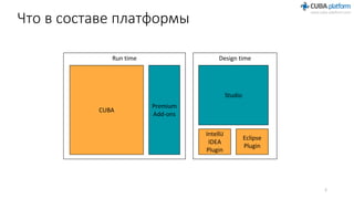 Что в составе платформы
CUBA
Premium
Add-ons
Run time
Eclipse
Plugin
IntelliJ
IDEA
Plugin
Studio
Design time
2
 