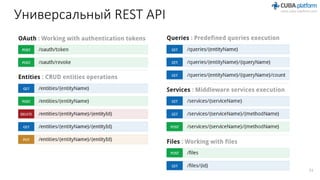 Универсальный REST API
21
 