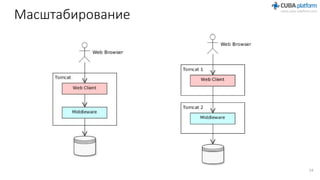 Масштабирование
24
 