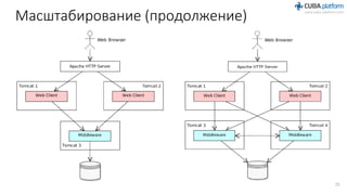 Масштабирование (продолжение)
25
 