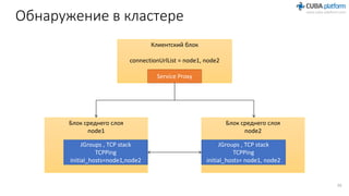 Обнаружение в кластере
Клиентский блок
connectionUrlList = node1, node2
Service Proxy
Блок среднего слоя
node1
JGroups , TCP stack
TCPPing
initial_hosts=node1,node2
Блок среднего слоя
node2
JGroups , TCP stack
TCPPing
initial_hosts= node1, node2
26
 